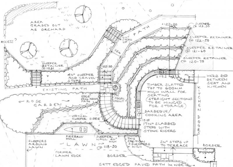 Terraced Garden Part Plan